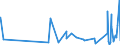 CN 42021211 /Exports /Unit = Prices (Euro/suppl. units) /Partner: Equat.guinea /Reporter: Eur27_2020 /42021211:Executive-cases, Briefcases, School Satchels and Similar Containers, With Outer Surface of Plastic Sheeting