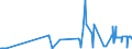 CN 42021219 /Exports /Unit = Prices (Euro/ton) /Partner: San Marino /Reporter: Eur27_2020 /42021219:Trunks, Suitcases, Vanity Cases and Similar Containers of Leather, With Outer Surface of Plastic Sheeting (Excl. Executive-cases)