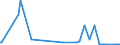 CN 42021219 /Exports /Unit = Prices (Euro/ton) /Partner: Chad /Reporter: Eur27_2020 /42021219:Trunks, Suitcases, Vanity Cases and Similar Containers of Leather, With Outer Surface of Plastic Sheeting (Excl. Executive-cases)