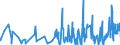 CN 42021219 /Exports /Unit = Prices (Euro/ton) /Partner: Ivory Coast /Reporter: Eur27_2020 /42021219:Trunks, Suitcases, Vanity Cases and Similar Containers of Leather, With Outer Surface of Plastic Sheeting (Excl. Executive-cases)
