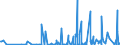 CN 42021219 /Exports /Unit = Prices (Euro/ton) /Partner: Ghana /Reporter: Eur27_2020 /42021219:Trunks, Suitcases, Vanity Cases and Similar Containers of Leather, With Outer Surface of Plastic Sheeting (Excl. Executive-cases)