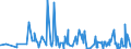 CN 42021219 /Exports /Unit = Prices (Euro/ton) /Partner: Congo /Reporter: Eur27_2020 /42021219:Trunks, Suitcases, Vanity Cases and Similar Containers of Leather, With Outer Surface of Plastic Sheeting (Excl. Executive-cases)