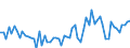 KN 42021250 /Exporte /Einheit = Preise (Euro/Tonne) /Partnerland: Ver.koenigreich(Nordirland) /Meldeland: Eur27_2020 /42021250:Reisekoffer, Handkoffer, Kosmetikkoffer und Aktenkoffer, Aktentaschen, Schultaschen und ähnl. Behältnisse, mit Außenseite aus Formgepresstem Kunststoff