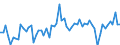 KN 42021250 /Exporte /Einheit = Preise (Euro/Tonne) /Partnerland: Ver.koenigreich(Ohne Nordirland) /Meldeland: Eur27_2020 /42021250:Reisekoffer, Handkoffer, Kosmetikkoffer und Aktenkoffer, Aktentaschen, Schultaschen und ähnl. Behältnisse, mit Außenseite aus Formgepresstem Kunststoff