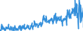 CN 42021299 /Exports /Unit = Prices (Euro/ton) /Partner: France /Reporter: Eur27_2020 /42021299:Trunks, Suitcases, Vanity Cases and Similar Cases, With Outer Surface of Plastics or Textile Materials (Excl. Those With an Outer Surface of Plastic Sheeting or Moulded Plastic Material, and Executive-cases)