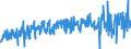 CN 42021299 /Exports /Unit = Prices (Euro/ton) /Partner: Portugal /Reporter: Eur27_2020 /42021299:Trunks, Suitcases, Vanity Cases and Similar Cases, With Outer Surface of Plastics or Textile Materials (Excl. Those With an Outer Surface of Plastic Sheeting or Moulded Plastic Material, and Executive-cases)