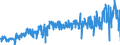 CN 42021299 /Exports /Unit = Prices (Euro/ton) /Partner: Spain /Reporter: Eur27_2020 /42021299:Trunks, Suitcases, Vanity Cases and Similar Cases, With Outer Surface of Plastics or Textile Materials (Excl. Those With an Outer Surface of Plastic Sheeting or Moulded Plastic Material, and Executive-cases)