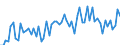CN 42021299 /Exports /Unit = Prices (Euro/ton) /Partner: United Kingdom(Excluding Northern Ireland) /Reporter: Eur27_2020 /42021299:Trunks, Suitcases, Vanity Cases and Similar Cases, With Outer Surface of Plastics or Textile Materials (Excl. Those With an Outer Surface of Plastic Sheeting or Moulded Plastic Material, and Executive-cases)