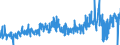CN 42021299 /Exports /Unit = Prices (Euro/ton) /Partner: Latvia /Reporter: Eur27_2020 /42021299:Trunks, Suitcases, Vanity Cases and Similar Cases, With Outer Surface of Plastics or Textile Materials (Excl. Those With an Outer Surface of Plastic Sheeting or Moulded Plastic Material, and Executive-cases)