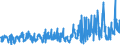 CN 42021299 /Exports /Unit = Prices (Euro/ton) /Partner: Slovakia /Reporter: Eur27_2020 /42021299:Trunks, Suitcases, Vanity Cases and Similar Cases, With Outer Surface of Plastics or Textile Materials (Excl. Those With an Outer Surface of Plastic Sheeting or Moulded Plastic Material, and Executive-cases)
