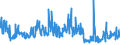 CN 42021299 /Exports /Unit = Prices (Euro/ton) /Partner: Ukraine /Reporter: Eur27_2020 /42021299:Trunks, Suitcases, Vanity Cases and Similar Cases, With Outer Surface of Plastics or Textile Materials (Excl. Those With an Outer Surface of Plastic Sheeting or Moulded Plastic Material, and Executive-cases)