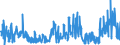 CN 42021299 /Exports /Unit = Prices (Euro/ton) /Partner: Bosnia-herz. /Reporter: Eur27_2020 /42021299:Trunks, Suitcases, Vanity Cases and Similar Cases, With Outer Surface of Plastics or Textile Materials (Excl. Those With an Outer Surface of Plastic Sheeting or Moulded Plastic Material, and Executive-cases)