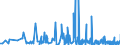 CN 42021299 /Exports /Unit = Prices (Euro/ton) /Partner: Cameroon /Reporter: Eur27_2020 /42021299:Trunks, Suitcases, Vanity Cases and Similar Cases, With Outer Surface of Plastics or Textile Materials (Excl. Those With an Outer Surface of Plastic Sheeting or Moulded Plastic Material, and Executive-cases)