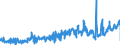 CN 42021910 /Exports /Unit = Prices (Euro/ton) /Partner: Italy /Reporter: Eur27_2020 /42021910:Trunks, Suitcases, Vanity Cases, Executive-cases, Briefcases, School Satchels and Similar Containers, With Outer Surface of Aluminium
