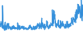 CN 42021910 /Exports /Unit = Prices (Euro/ton) /Partner: Luxembourg /Reporter: Eur27_2020 /42021910:Trunks, Suitcases, Vanity Cases, Executive-cases, Briefcases, School Satchels and Similar Containers, With Outer Surface of Aluminium