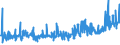 CN 42021910 /Exports /Unit = Prices (Euro/ton) /Partner: Norway /Reporter: Eur27_2020 /42021910:Trunks, Suitcases, Vanity Cases, Executive-cases, Briefcases, School Satchels and Similar Containers, With Outer Surface of Aluminium