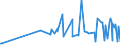 CN 42021910 /Exports /Unit = Prices (Euro/ton) /Partner: San Marino /Reporter: Eur27_2020 /42021910:Trunks, Suitcases, Vanity Cases, Executive-cases, Briefcases, School Satchels and Similar Containers, With Outer Surface of Aluminium