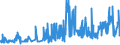 CN 42021910 /Exports /Unit = Prices (Euro/ton) /Partner: Latvia /Reporter: Eur27_2020 /42021910:Trunks, Suitcases, Vanity Cases, Executive-cases, Briefcases, School Satchels and Similar Containers, With Outer Surface of Aluminium