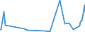CN 42021910 /Exports /Unit = Prices (Euro/ton) /Partner: Armenia /Reporter: Eur27_2020 /42021910:Trunks, Suitcases, Vanity Cases, Executive-cases, Briefcases, School Satchels and Similar Containers, With Outer Surface of Aluminium