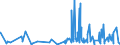CN 42021910 /Exports /Unit = Prices (Euro/ton) /Partner: Egypt /Reporter: Eur27_2020 /42021910:Trunks, Suitcases, Vanity Cases, Executive-cases, Briefcases, School Satchels and Similar Containers, With Outer Surface of Aluminium