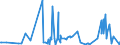 CN 42021910 /Exports /Unit = Prices (Euro/ton) /Partner: Cameroon /Reporter: Eur27_2020 /42021910:Trunks, Suitcases, Vanity Cases, Executive-cases, Briefcases, School Satchels and Similar Containers, With Outer Surface of Aluminium