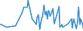CN 42021990 /Exports /Unit = Prices (Euro/ton) /Partner: South Sudan /Reporter: Eur27_2020 /42021990:Trunks, Suitcases, Vanity Cases, Executive-cases, Briefcases, School Satchels and Similar Containers (Excl. With Outer Surface of Leather, Composition Leather, Patent Leather, Plastics, Textile Materials or Aluminium)