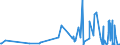 CN 42021990 /Exports /Unit = Prices (Euro/ton) /Partner: Chad /Reporter: Eur27_2020 /42021990:Trunks, Suitcases, Vanity Cases, Executive-cases, Briefcases, School Satchels and Similar Containers (Excl. With Outer Surface of Leather, Composition Leather, Patent Leather, Plastics, Textile Materials or Aluminium)