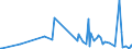 CN 42021990 /Exports /Unit = Prices (Euro/ton) /Partner: Burundi /Reporter: Eur27_2020 /42021990:Trunks, Suitcases, Vanity Cases, Executive-cases, Briefcases, School Satchels and Similar Containers (Excl. With Outer Surface of Leather, Composition Leather, Patent Leather, Plastics, Textile Materials or Aluminium)