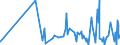 CN 42023900 /Exports /Unit = Prices (Euro/ton) /Partner: Burkina Faso /Reporter: Eur27_2020 /42023900:Wallets, Purses, Key-cases, Cigarette-cases, Tobacco-pouches and Similar Articles of a Kind Normally Carried in the Pocket or Handbag, With Outer Surface of Vulcanised Fibre or Paperboard, or Wholly or Mainly Covered With Such Materials or With Paper, Incl. Spectacle Cases of Moulded Plastic Material