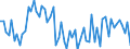 CN 42029291 /Exports /Unit = Prices (Euro/ton) /Partner: United Kingdom(Northern Ireland) /Reporter: Eur27_2020 /42029291:Travelling-bags, Toilet Bags, Rucksacks and Sports Bags, With Outer Surface of Textile Materials
