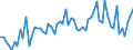 CN 42029291 /Exports /Unit = Prices (Euro/ton) /Partner: United Kingdom(Excluding Northern Ireland) /Reporter: Eur27_2020 /42029291:Travelling-bags, Toilet Bags, Rucksacks and Sports Bags, With Outer Surface of Textile Materials