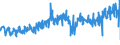 CN 42031000 /Exports /Unit = Prices (Euro/ton) /Partner: Netherlands /Reporter: Eur27_2020 /42031000:Articles of Apparel, of Leather or Composition Leather (Excl. Clothing Accessories, Footware and Headgear and Parts Thereof, and Goods of Chapter 95, E.g. Shin Guards, Fencing Masks)