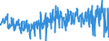 CN 42031000 /Exports /Unit = Prices (Euro/ton) /Partner: Portugal /Reporter: Eur27_2020 /42031000:Articles of Apparel, of Leather or Composition Leather (Excl. Clothing Accessories, Footware and Headgear and Parts Thereof, and Goods of Chapter 95, E.g. Shin Guards, Fencing Masks)