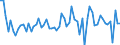 CN 42031000 /Exports /Unit = Prices (Euro/ton) /Partner: United Kingdom(Northern Ireland) /Reporter: Eur27_2020 /42031000:Articles of Apparel, of Leather or Composition Leather (Excl. Clothing Accessories, Footware and Headgear and Parts Thereof, and Goods of Chapter 95, E.g. Shin Guards, Fencing Masks)
