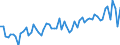 CN 42031000 /Exports /Unit = Prices (Euro/ton) /Partner: United Kingdom(Excluding Northern Ireland) /Reporter: Eur27_2020 /42031000:Articles of Apparel, of Leather or Composition Leather (Excl. Clothing Accessories, Footware and Headgear and Parts Thereof, and Goods of Chapter 95, E.g. Shin Guards, Fencing Masks)