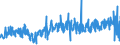 CN 42031000 /Exports /Unit = Prices (Euro/ton) /Partner: Romania /Reporter: Eur27_2020 /42031000:Articles of Apparel, of Leather or Composition Leather (Excl. Clothing Accessories, Footware and Headgear and Parts Thereof, and Goods of Chapter 95, E.g. Shin Guards, Fencing Masks)