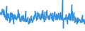 CN 42031000 /Exports /Unit = Prices (Euro/ton) /Partner: Russia /Reporter: Eur27_2020 /42031000:Articles of Apparel, of Leather or Composition Leather (Excl. Clothing Accessories, Footware and Headgear and Parts Thereof, and Goods of Chapter 95, E.g. Shin Guards, Fencing Masks)