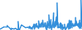 CN 42031000 /Exports /Unit = Prices (Euro/ton) /Partner: Uzbekistan /Reporter: Eur27_2020 /42031000:Articles of Apparel, of Leather or Composition Leather (Excl. Clothing Accessories, Footware and Headgear and Parts Thereof, and Goods of Chapter 95, E.g. Shin Guards, Fencing Masks)