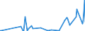 CN 42031000 /Exports /Unit = Prices (Euro/ton) /Partner: Tadjikistan /Reporter: Eur27_2020 /42031000:Articles of Apparel, of Leather or Composition Leather (Excl. Clothing Accessories, Footware and Headgear and Parts Thereof, and Goods of Chapter 95, E.g. Shin Guards, Fencing Masks)