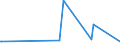CN 42031000 /Exports /Unit = Prices (Euro/ton) /Partner: Chad /Reporter: Eur27_2020 /42031000:Articles of Apparel, of Leather or Composition Leather (Excl. Clothing Accessories, Footware and Headgear and Parts Thereof, and Goods of Chapter 95, E.g. Shin Guards, Fencing Masks)