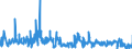 KN 42034000 /Exporte /Einheit = Preise (Euro/Tonne) /Partnerland: Belgien /Meldeland: Eur27_2020 /42034000:Bekleidungszubehör aus Leder Oder Rekonstituiertem Leder (Ausg. Fingerhandschuhe, Handschuhe Ohne Fingerspitzen und Fausthandschuhe, Gürtel, Koppel und Schulterriemen, Schuhe und Kopfbedeckungen und Teile Davon Sowie Waren des Kapitels 95 [z.b. Schienbeinschoner, Fechtmasken])