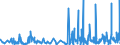 KN 42034000 /Exporte /Einheit = Preise (Euro/Tonne) /Partnerland: Island /Meldeland: Eur27_2020 /42034000:Bekleidungszubehör aus Leder Oder Rekonstituiertem Leder (Ausg. Fingerhandschuhe, Handschuhe Ohne Fingerspitzen und Fausthandschuhe, Gürtel, Koppel und Schulterriemen, Schuhe und Kopfbedeckungen und Teile Davon Sowie Waren des Kapitels 95 [z.b. Schienbeinschoner, Fechtmasken])