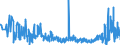 KN 42034000 /Exporte /Einheit = Preise (Euro/Tonne) /Partnerland: Schweden /Meldeland: Eur27_2020 /42034000:Bekleidungszubehör aus Leder Oder Rekonstituiertem Leder (Ausg. Fingerhandschuhe, Handschuhe Ohne Fingerspitzen und Fausthandschuhe, Gürtel, Koppel und Schulterriemen, Schuhe und Kopfbedeckungen und Teile Davon Sowie Waren des Kapitels 95 [z.b. Schienbeinschoner, Fechtmasken])