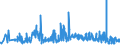 KN 42034000 /Exporte /Einheit = Preise (Euro/Tonne) /Partnerland: Finnland /Meldeland: Eur27_2020 /42034000:Bekleidungszubehör aus Leder Oder Rekonstituiertem Leder (Ausg. Fingerhandschuhe, Handschuhe Ohne Fingerspitzen und Fausthandschuhe, Gürtel, Koppel und Schulterriemen, Schuhe und Kopfbedeckungen und Teile Davon Sowie Waren des Kapitels 95 [z.b. Schienbeinschoner, Fechtmasken])