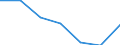 KN 42034000 /Exporte /Einheit = Preise (Euro/Tonne) /Partnerland: Schweiz /Meldeland: Eur27 /42034000:Bekleidungszubehör aus Leder Oder Rekonstituiertem Leder (Ausg. Fingerhandschuhe, Handschuhe Ohne Fingerspitzen und Fausthandschuhe, Gürtel, Koppel und Schulterriemen, Schuhe und Kopfbedeckungen und Teile Davon Sowie Waren des Kapitels 95 [z.b. Schienbeinschoner, Fechtmasken])