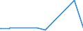 KN 42034000 /Exporte /Einheit = Preise (Euro/Tonne) /Partnerland: Liechtenstein /Meldeland: Eur27_2020 /42034000:Bekleidungszubehör aus Leder Oder Rekonstituiertem Leder (Ausg. Fingerhandschuhe, Handschuhe Ohne Fingerspitzen und Fausthandschuhe, Gürtel, Koppel und Schulterriemen, Schuhe und Kopfbedeckungen und Teile Davon Sowie Waren des Kapitels 95 [z.b. Schienbeinschoner, Fechtmasken])