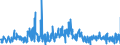 KN 42034000 /Exporte /Einheit = Preise (Euro/Tonne) /Partnerland: Oesterreich /Meldeland: Eur27_2020 /42034000:Bekleidungszubehör aus Leder Oder Rekonstituiertem Leder (Ausg. Fingerhandschuhe, Handschuhe Ohne Fingerspitzen und Fausthandschuhe, Gürtel, Koppel und Schulterriemen, Schuhe und Kopfbedeckungen und Teile Davon Sowie Waren des Kapitels 95 [z.b. Schienbeinschoner, Fechtmasken])