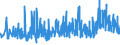 KN 42034000 /Exporte /Einheit = Preise (Euro/Tonne) /Partnerland: Schweiz /Meldeland: Eur27_2020 /42034000:Bekleidungszubehör aus Leder Oder Rekonstituiertem Leder (Ausg. Fingerhandschuhe, Handschuhe Ohne Fingerspitzen und Fausthandschuhe, Gürtel, Koppel und Schulterriemen, Schuhe und Kopfbedeckungen und Teile Davon Sowie Waren des Kapitels 95 [z.b. Schienbeinschoner, Fechtmasken])