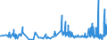 KN 42034000 /Exporte /Einheit = Preise (Euro/Tonne) /Partnerland: Malta /Meldeland: Eur27_2020 /42034000:Bekleidungszubehör aus Leder Oder Rekonstituiertem Leder (Ausg. Fingerhandschuhe, Handschuhe Ohne Fingerspitzen und Fausthandschuhe, Gürtel, Koppel und Schulterriemen, Schuhe und Kopfbedeckungen und Teile Davon Sowie Waren des Kapitels 95 [z.b. Schienbeinschoner, Fechtmasken])