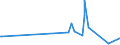 KN 42034000 /Exporte /Einheit = Preise (Euro/Tonne) /Partnerland: San Marino /Meldeland: Eur27_2020 /42034000:Bekleidungszubehör aus Leder Oder Rekonstituiertem Leder (Ausg. Fingerhandschuhe, Handschuhe Ohne Fingerspitzen und Fausthandschuhe, Gürtel, Koppel und Schulterriemen, Schuhe und Kopfbedeckungen und Teile Davon Sowie Waren des Kapitels 95 [z.b. Schienbeinschoner, Fechtmasken])